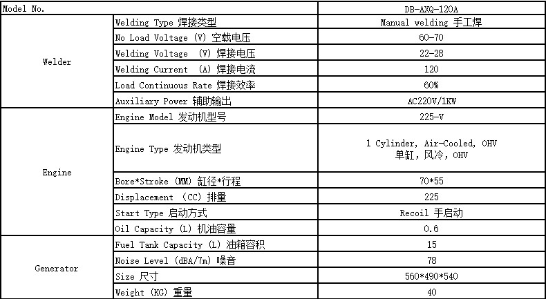 120A汽油发电焊机参数
